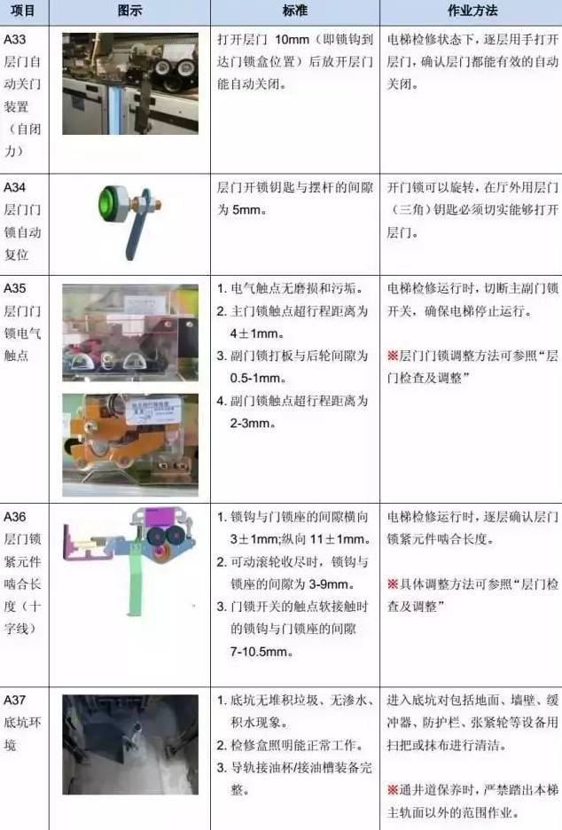 电梯及配件与阀门喷涂工艺