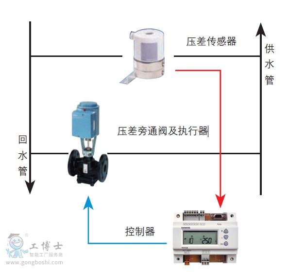 温控器与阀门喷涂工艺