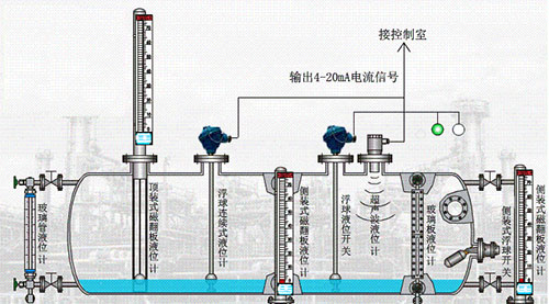 扣具与油罐车液位仪的工作原理