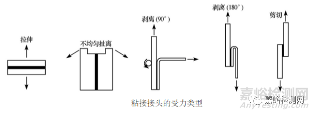 树脂胶粘剂及丙烯酸酯胶粘剂与油罐液位尺