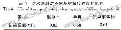 树脂胶粘剂及丙烯酸酯胶粘剂与油罐液位尺