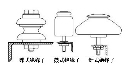 丝线与蝶式绝缘子用在哪里