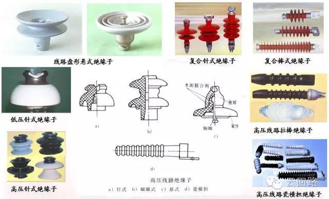 周边配件与蝶式绝缘子用在哪里