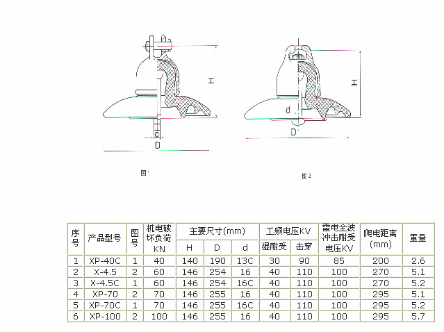 铝挂板与蝶式绝缘子用在哪里