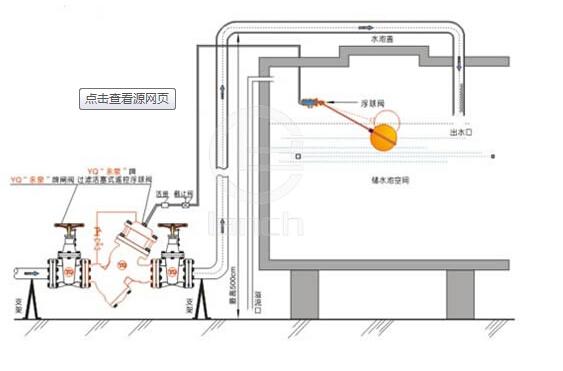 运输搬运设备与发热芯与净水器逆止阀的安装方法图片