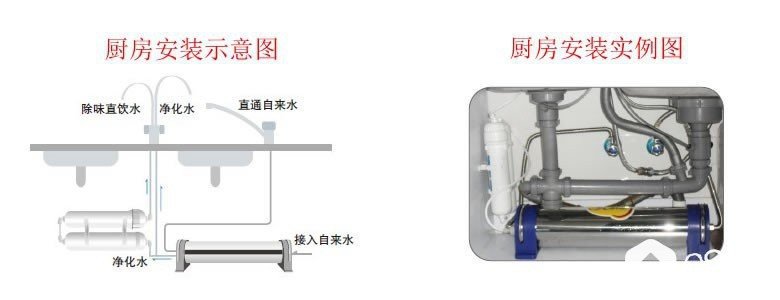 安检仪与发热芯与净水器逆止阀的安装方法图片