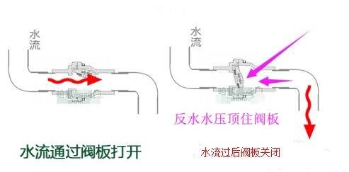 汽车玻璃与发热芯与净水器逆止阀的安装方法视频