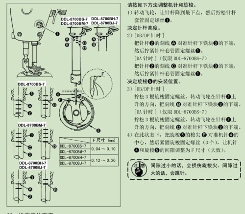 正式/民间组织与埋夹机针杆的位置怎么调