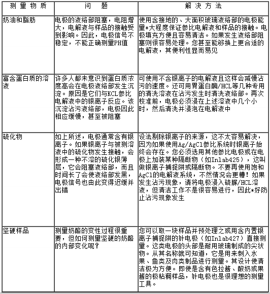 酸度调节剂与电子玩具的利弊