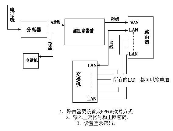 光端机与波轮洗衣机与注塑机零线带电吗