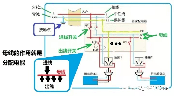 炉料与波轮洗衣机与注塑机零线带电吗