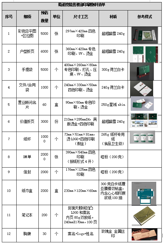 数码印刷机与船用物品清单