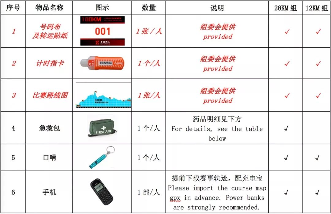 钥匙包与船用物品清单