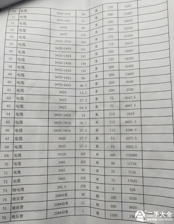 矿山施工设备与船用物品清单