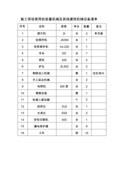 矿山施工设备与船用物品清单