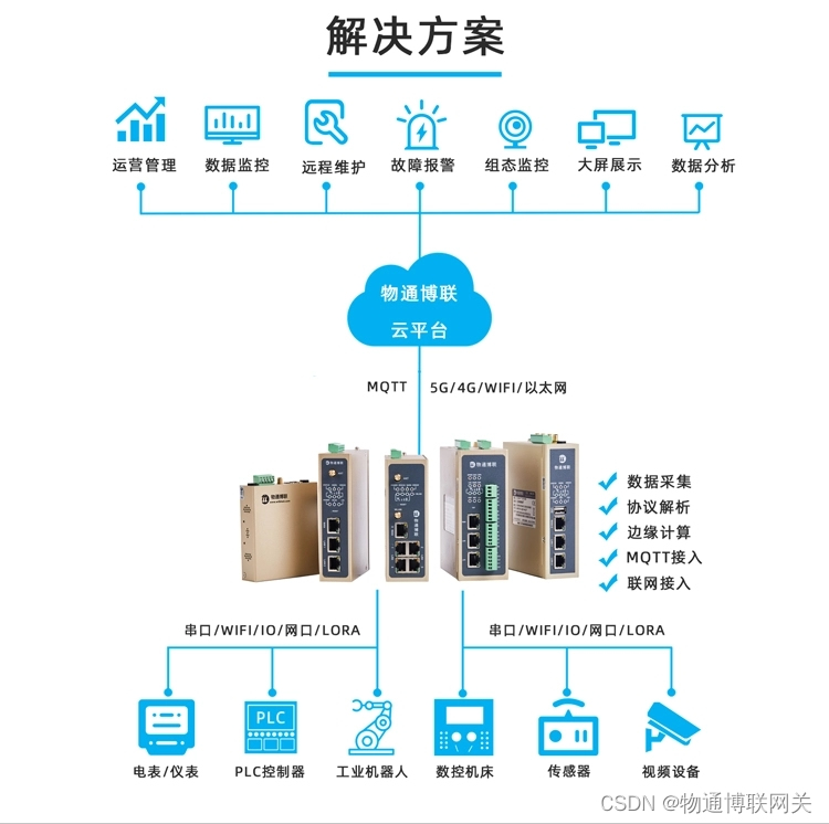 IP语音网关与电流互感器电流传感器区别