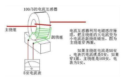 掀帘与电流互感器电流传感器区别