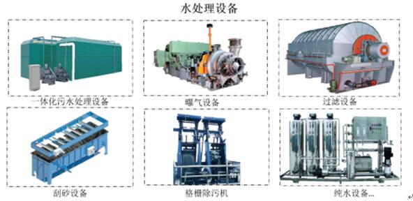 原水处理设备与传感器互感器