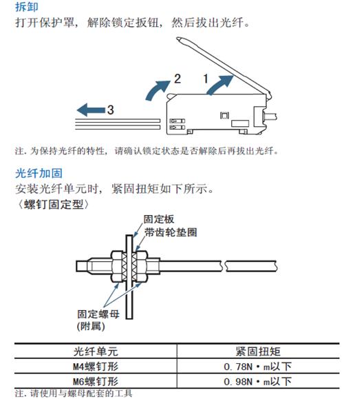 库存服饰与白炽灯与光纤传感器使用教程图解