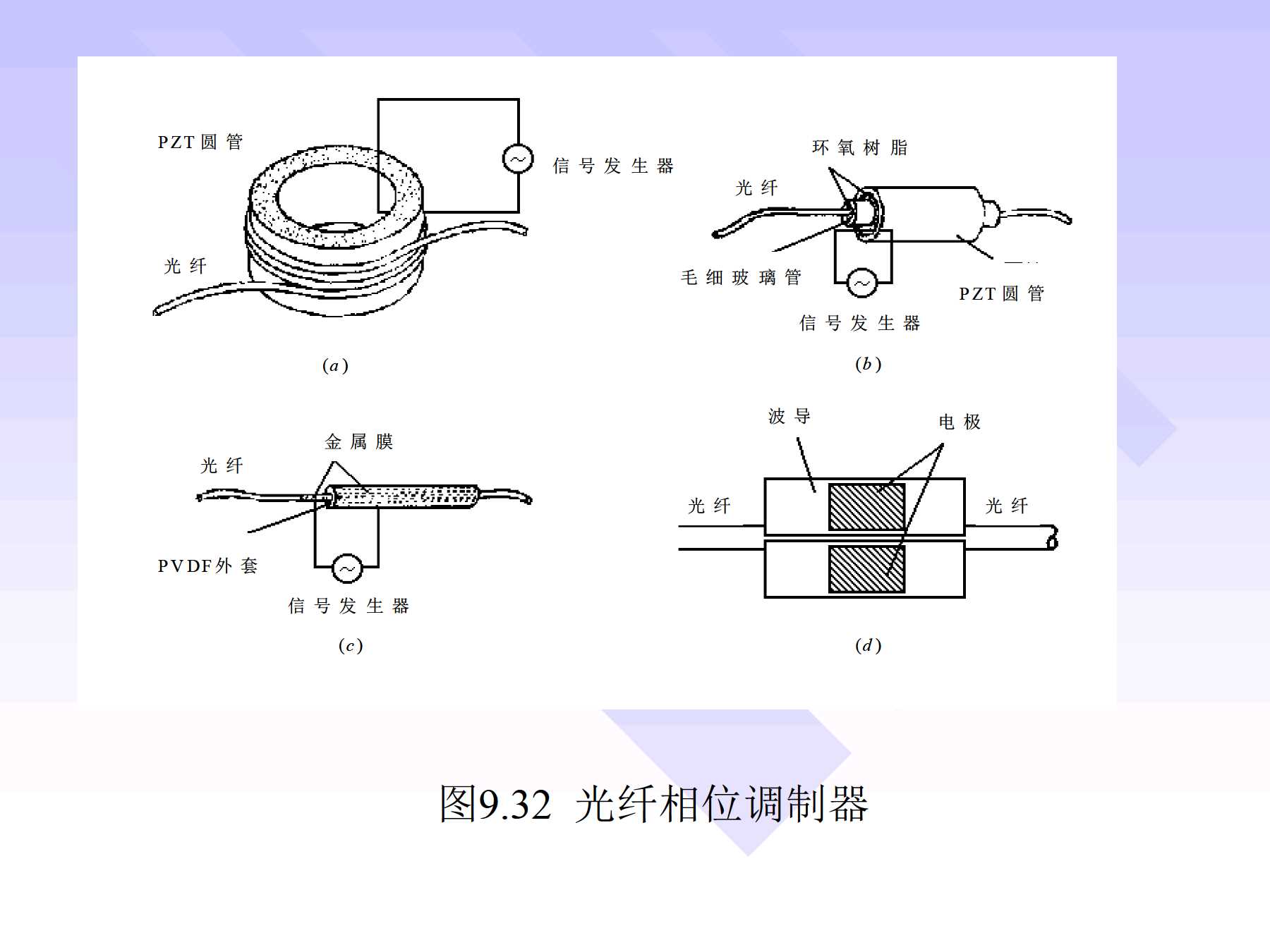 硅橡胶与白炽灯与光纤传感器使用教程图解