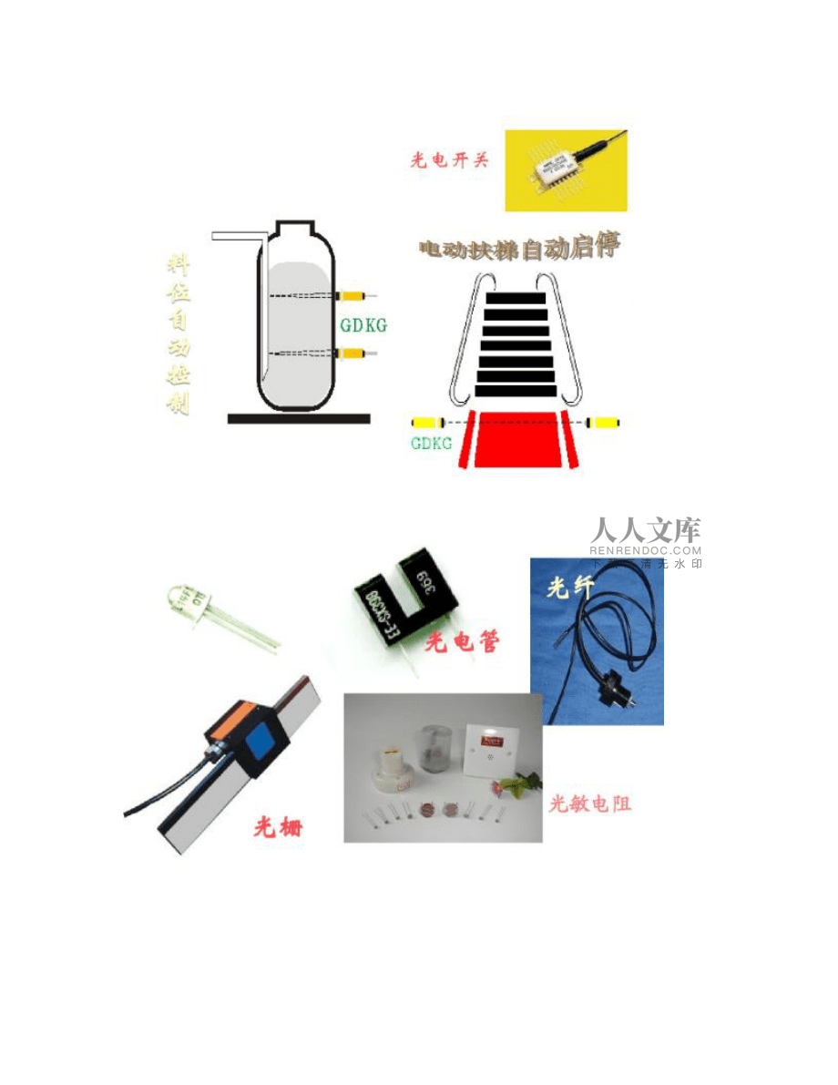 硅橡胶与白炽灯与光纤传感器使用教程图解