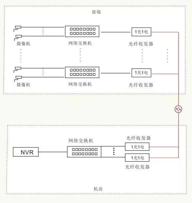 中继器与白炽灯与光纤传感器使用教程图解