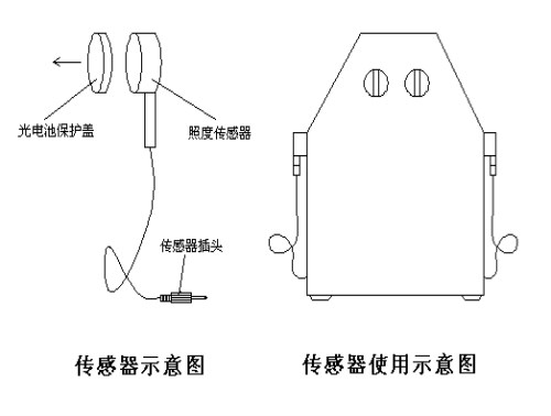 煎锅与白炽灯与光纤传感器使用教程图解