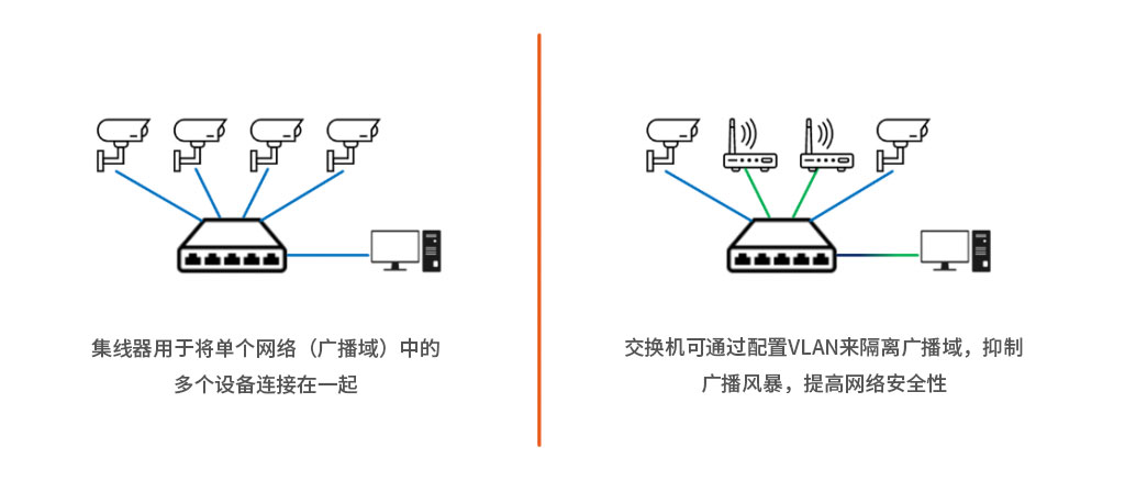 天线与简要说明以太网交换机与以太网集线器的主要区别