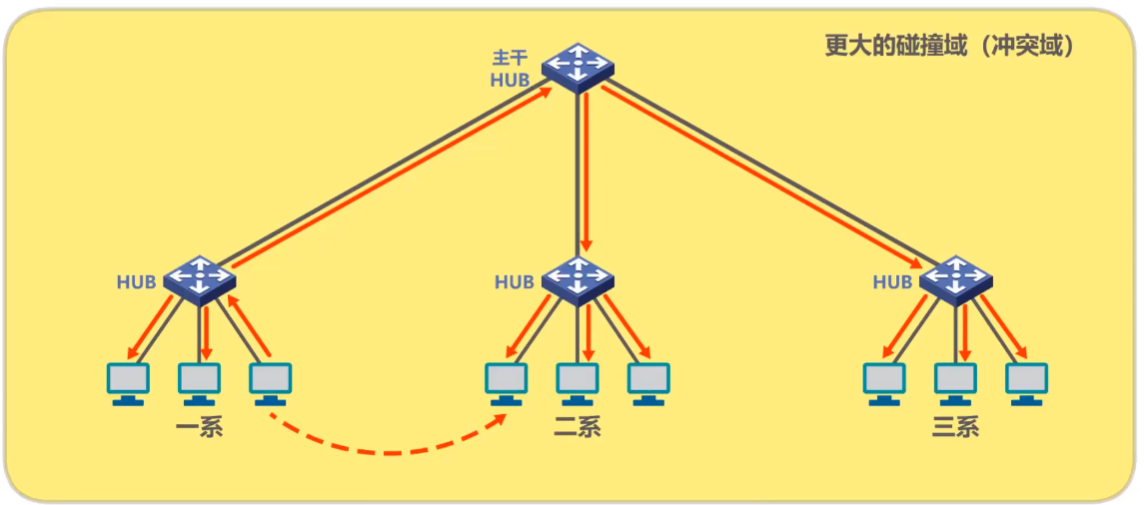 天线与简要说明以太网交换机与以太网集线器的主要区别