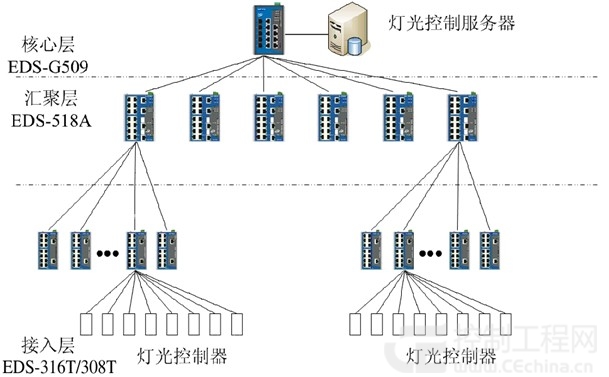 搬运车与照明网与以太网交换机组网的区别