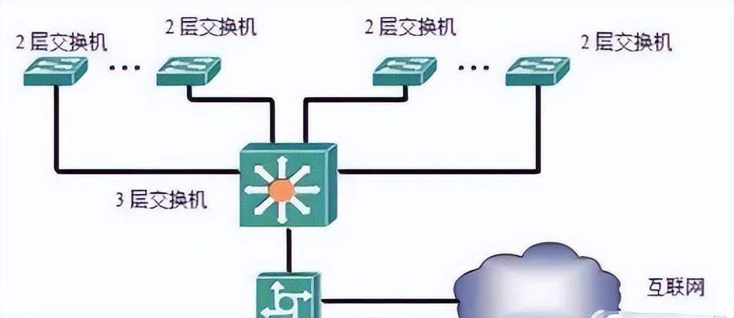 急救箱、急救包与照明网与以太网交换机组网的区别