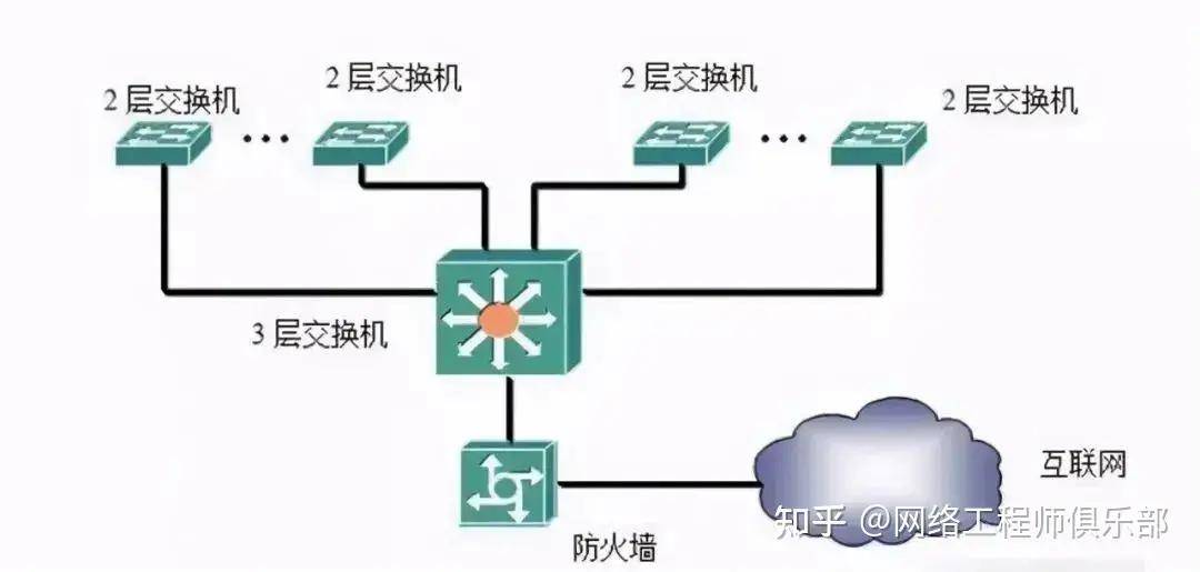 二手包装机械与照明网与以太网交换机组网的区别