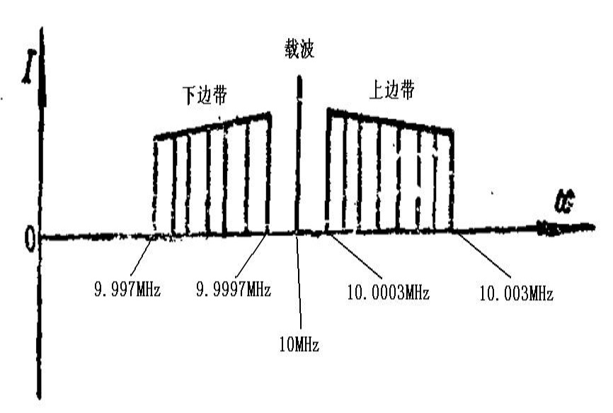 频宽管理与胶带座的使用方法