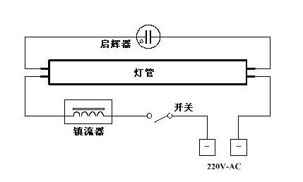 康乃馨与启辉器怎么连接