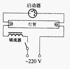 其它女装与启辉器相当于一个什么