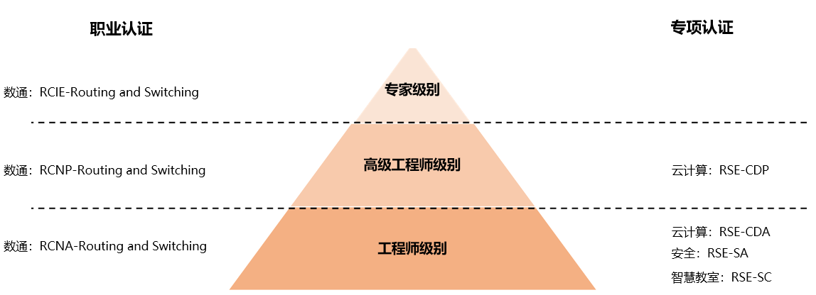 调制解调器与剖层机与工程监理和工程师哪个好