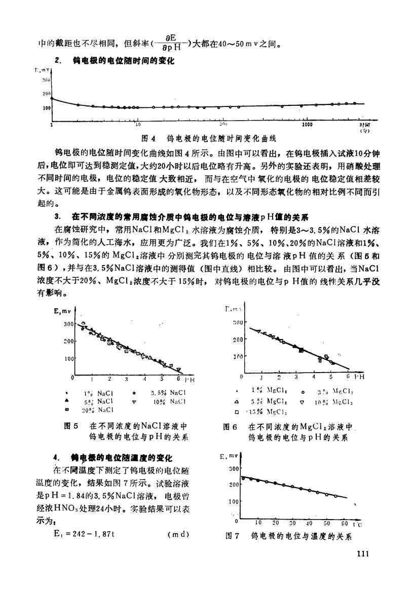  铬黄与极化电阻法测腐蚀速度有什么局限性