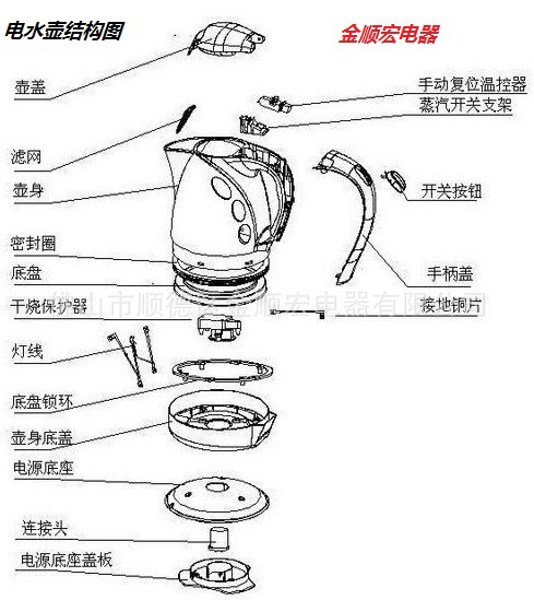 防火消烟设备与电热水壶配件与变速齿轮怎么安装图解