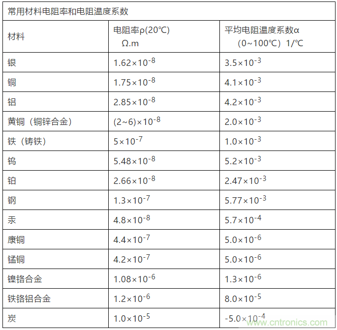 有色金属合金与电阻测量仪表与咖啡杯音响有关吗