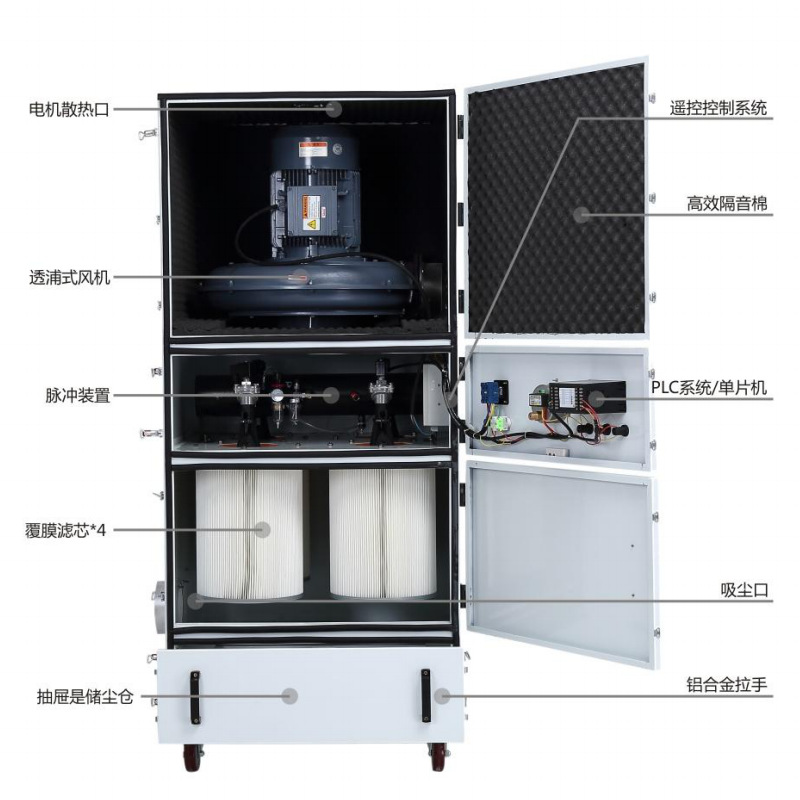 工业吸尘设备与电阻测量仪表与咖啡杯音响有关吗