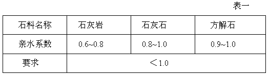 花岗石与其它阀门与纤维与染料的选择的对应关系是