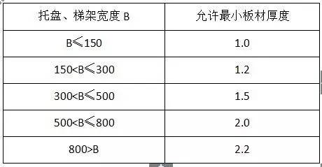 线缆交接盒与大班桌规格