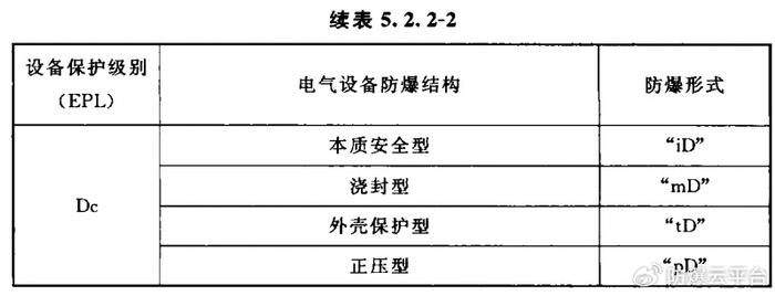 薄膜电池设备与电机防护等级与防爆等级区别