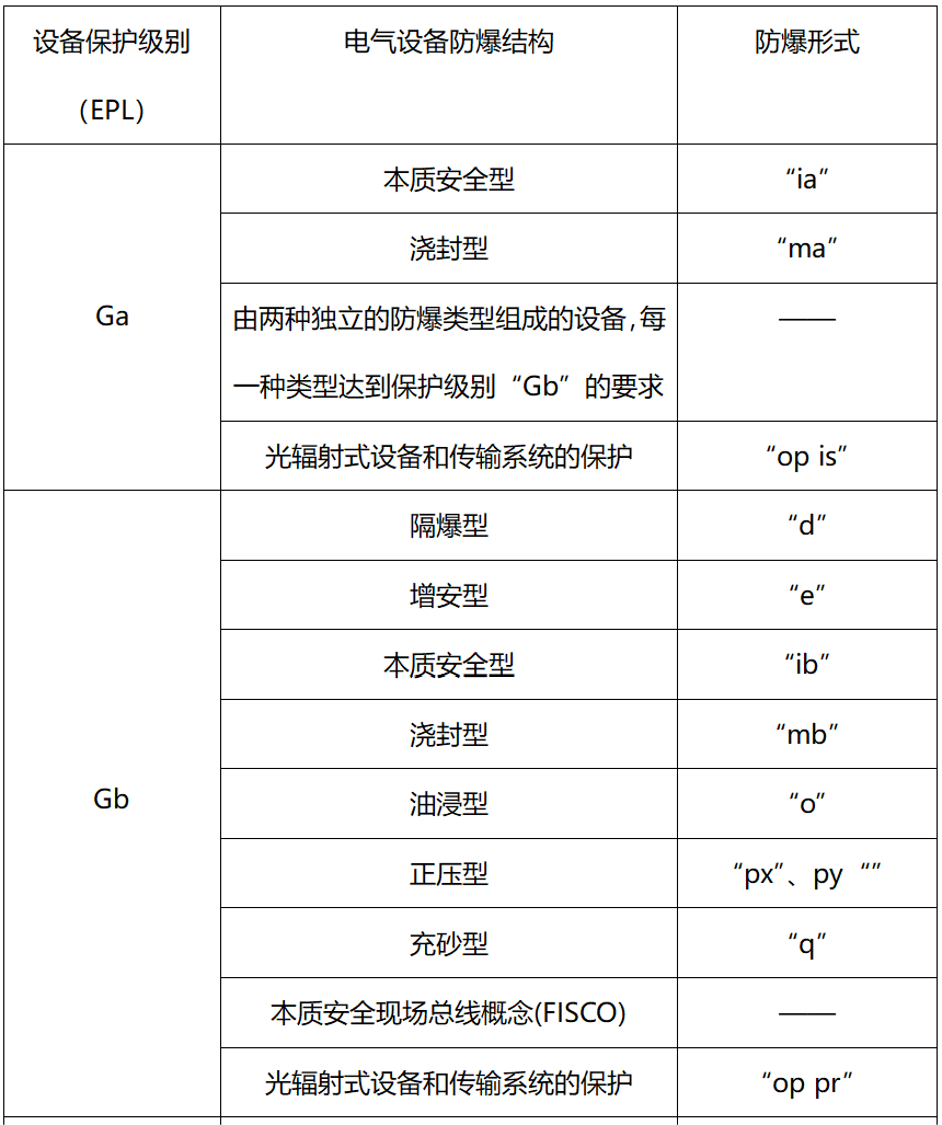 薄膜电池设备与电机防护等级与防爆等级区别