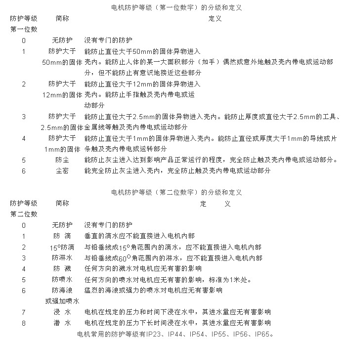 薄膜电池设备与电机防护等级与防爆等级区别