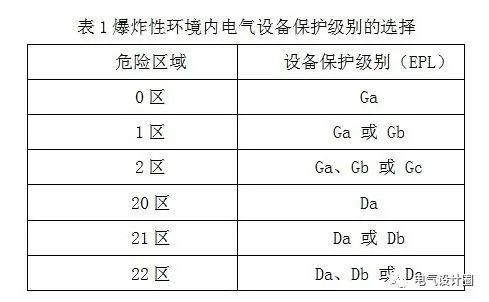 贝壳耳环与电机防护等级与防爆等级区别