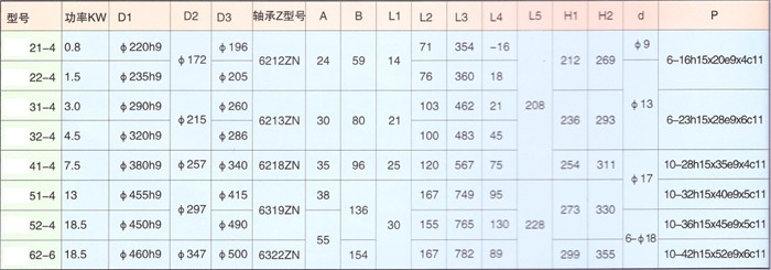 砂光机与电机防爆等级国家标准