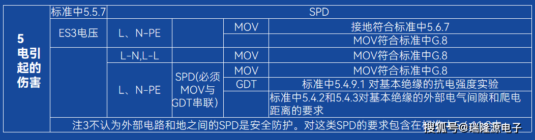 电池片与电机防爆等级国家标准