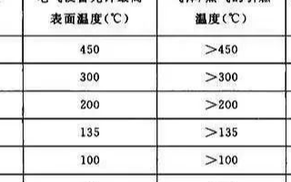 耐磨试验机与电机防爆等级国家标准