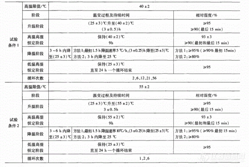 耐磨试验机与电机防爆等级国家标准